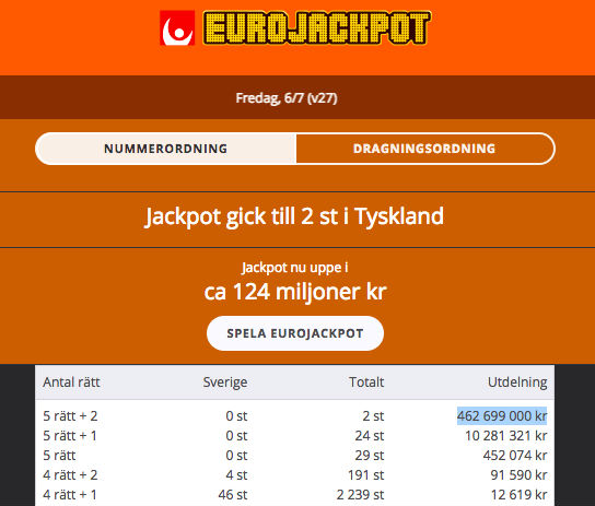 Eurojackpot vinnare 129801