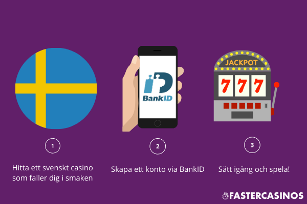 Svenska BankID casinon 143154
